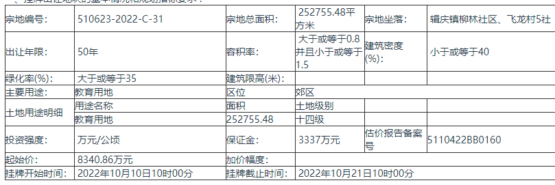四川德阳挂牌出让510623-2022-C-31地块的使用权