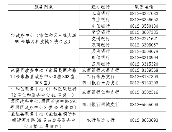 2022年攀枝花最新公积金贷款利率 攀枝花公积金贷款指南