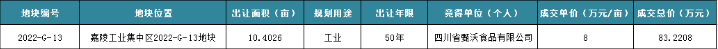 南充4月房价：相对平稳 新房市场成交量呈现逐月下滑的态势