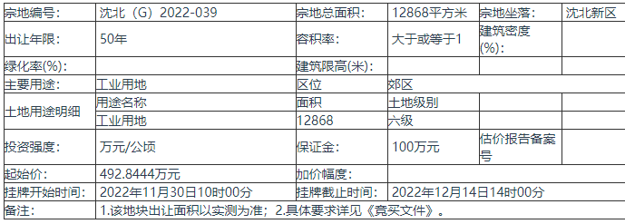 沈阳挂牌出让1宗地 起始价492.8444万元 出让年限50年