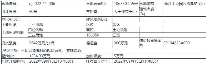 重庆垫江县挂牌出让编号为dj2022-11-006的地块