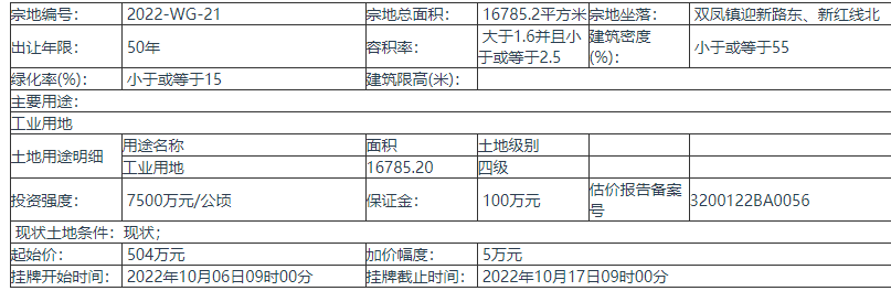 苏州太仓挂牌出让【2022-WG-21】地块的使用权