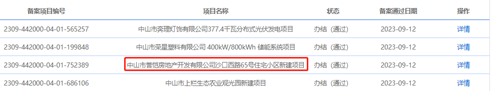 投4.55亿！小榄江景新盘！备案！