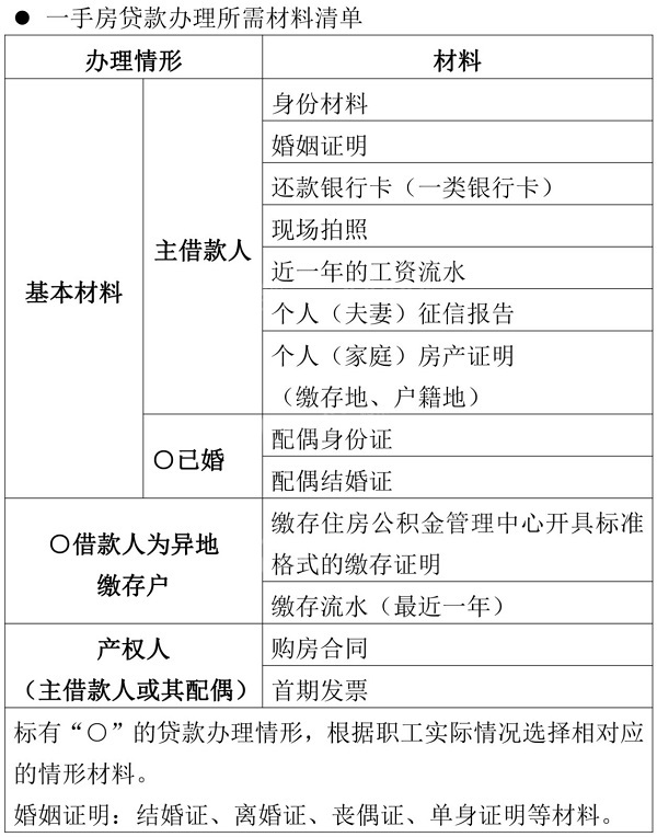 2024年汕尾公积金贷款条件是什么？汕尾公积金贷款全攻略