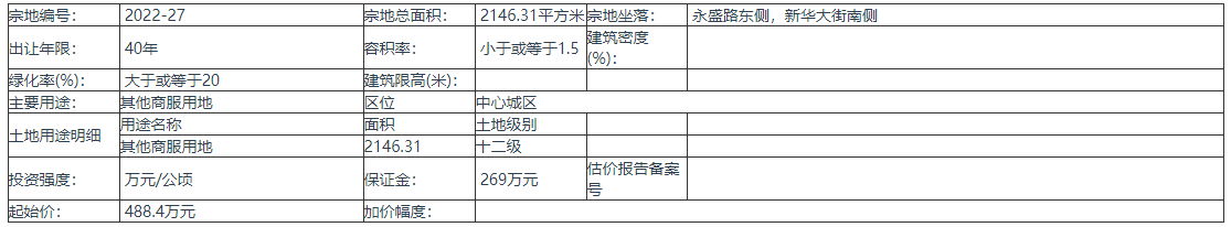 土拍快讯：香河县拍卖出让3(幅)地块的国有土地使用权