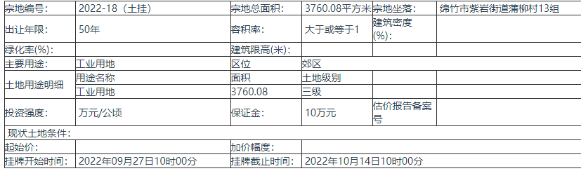 土拍动态！德阳绵竹挂牌出让1宗工业用地