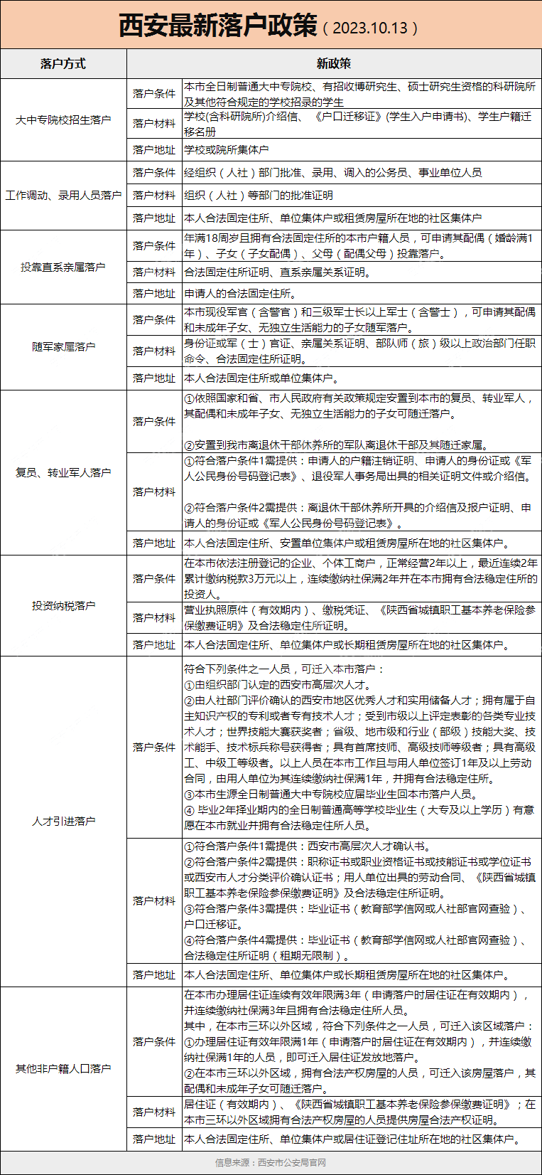 2024年西安最新购房政策,涉及限购限贷,公积金,人才购房