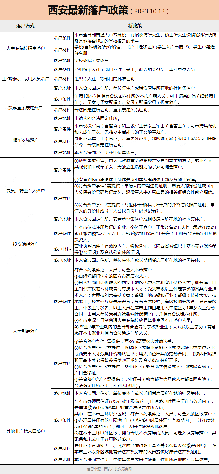 2024年西安最新购房政策，涉及限购限贷、公积金、人才购房……