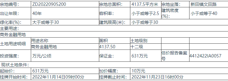 广东汕尾挂牌1宗地块，预计11月14日出让