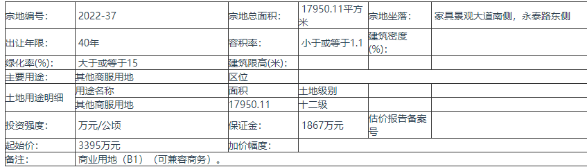 香河县拍卖出让3(幅)地块的国有土地使用权