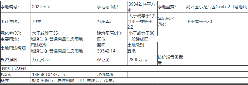 南充市以 拍卖 方式出让 2 (幅) 地块的国有土地使用权