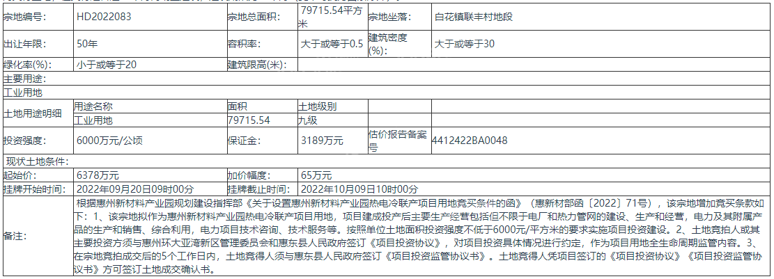 惠州惠东县挂牌出让1宗地块 宗地总面积79715.54平方米