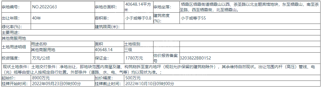 南京挂牌出让1宗地块 保证金1780万元 起始价8900万元