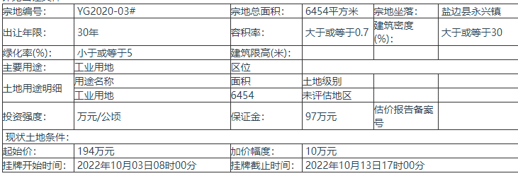 四川攀枝花有1宗地块出让，起始价194万元