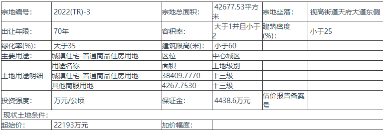 眉山仁寿县拍卖出让2022(TR)-3地块，一起来看看吧！