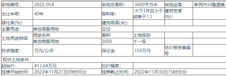 沈阳新民市挂牌出让1宗地 起始价413.64万 出让年限40年