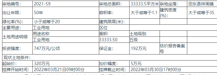 广西百色田东县挂牌出让1宗地块 宗地总面积33333.5㎡