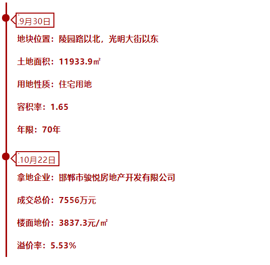 楼市寒潮来袭，10月份邯郸土拍仅成交1宗！