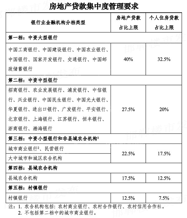 房贷利率降了？摸底邯郸多家银行并未降息，最高5.685％