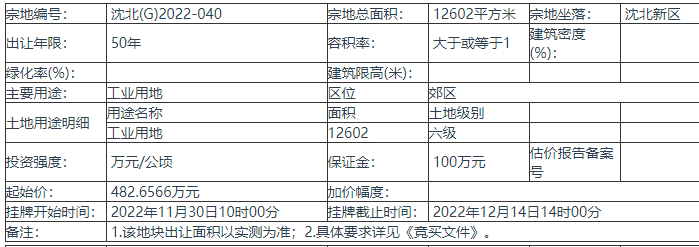 辽宁沈阳挂牌出让1宗地块 出让年限50年 起始价482.6566万