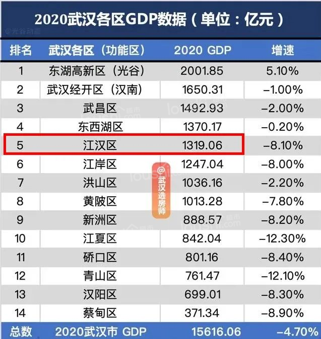 “房荒”片区低价TOP1！倒数第二栋！