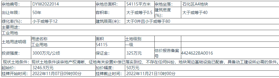 惠州挂牌出让1宗地块 出让年限50年 起始价3246.9万元