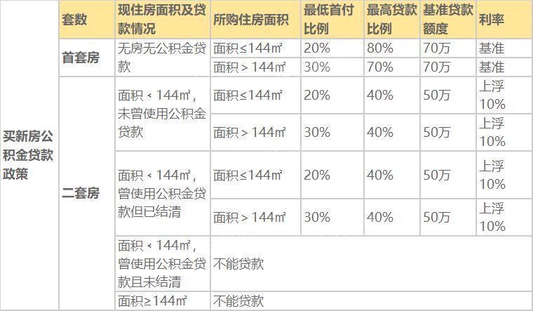 注意！注意！武汉2021年最新最全购房政策发布！包括限购、、房贷......