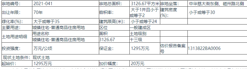 河北邯郸拍卖出让1宗地 宗地总面积3126.67平方米