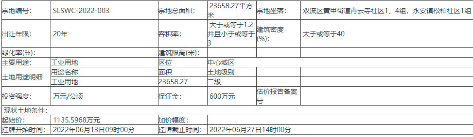 四川成都挂牌出让SLSWC-2022-003地块
