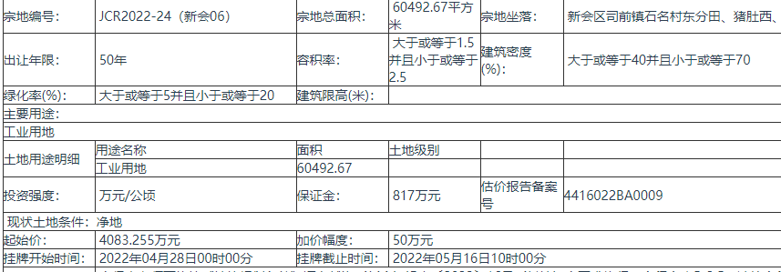 广东江门挂牌出让JCR2022-24(新会06)地块