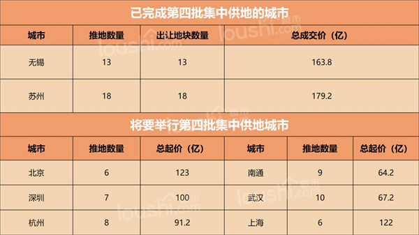 南京2022年第四批集中供地 共计出让4宗纯住宅用地