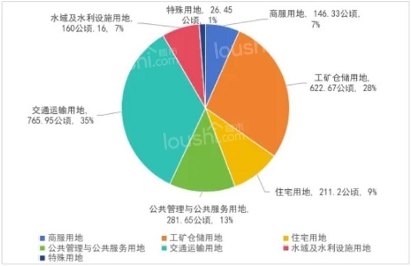 宁波2025年供地计划 60宗住宅用地将入市！（附宅地信息）