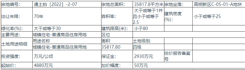 四川巴中通江县拍卖出让1宗地块 起始价4880万元