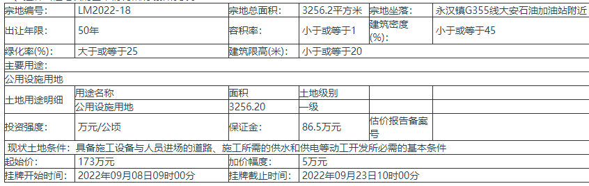 惠州龙门县挂牌出让1宗地块 出让年限50年 起始价173万