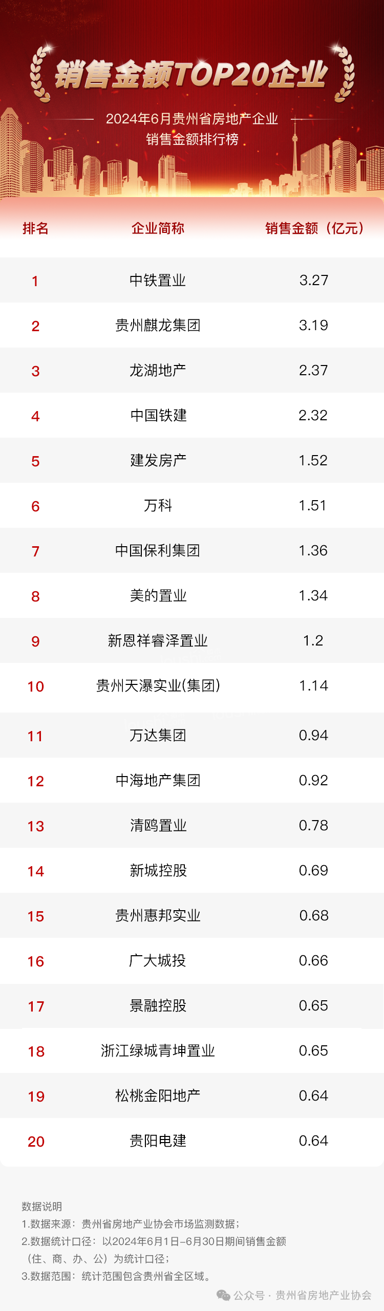 贵阳楼市网