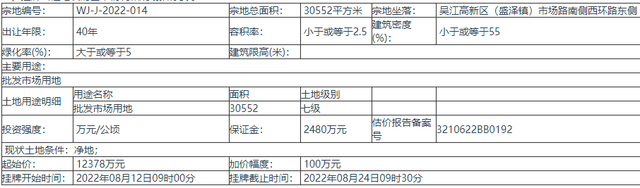 苏州吴江挂牌出让WJ-J-2022-014地块的使用权
