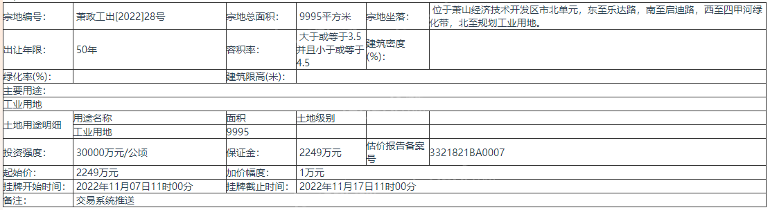 杭州挂牌出让1宗地块 起始价2249万元 出让年限50年