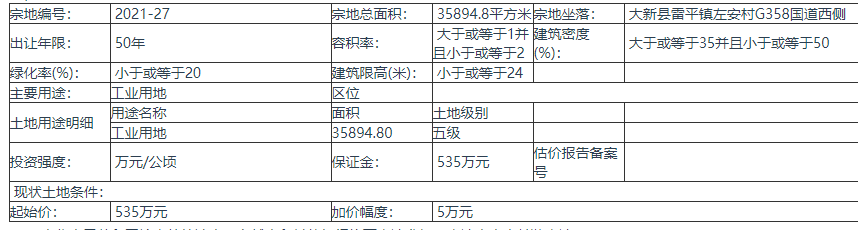 广西崇左大新县拍卖出让1宗地 宗地总面积35894.8㎡