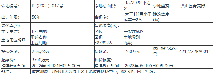 土拍动态：武汉洪山区挂牌出让P(2022)017号地块