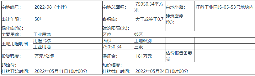德阳绵竹市挂牌出让2022-08(土挂)地块的使用权