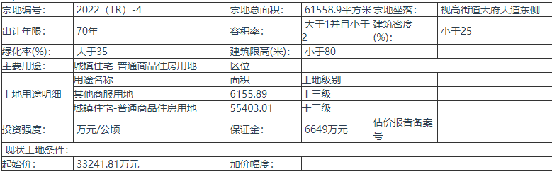 眉山仁寿县拍卖出让1宗地块，总面积61558.9平方米