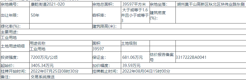 湖州德清县挂牌1宗地块总面积39597平方米