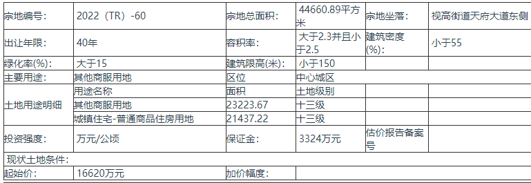 四川仁寿县1宗地拍卖出让 宗地总面积44660.89平方米