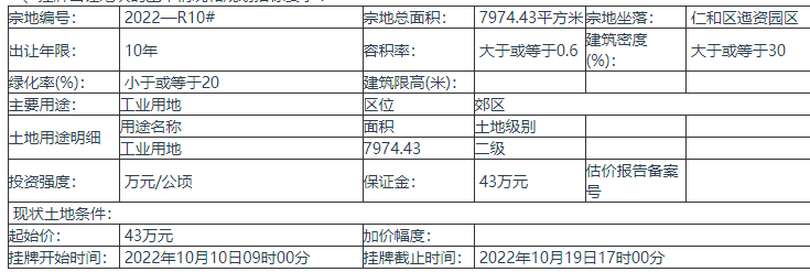 四川攀枝花挂牌出让2022—R10#地块的使用权