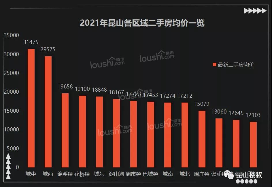 吓死人的房价收入比！在昆山，你还会买房吗？