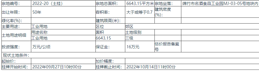 德阳绵竹挂牌1宗工业用地，预计9月27日出让