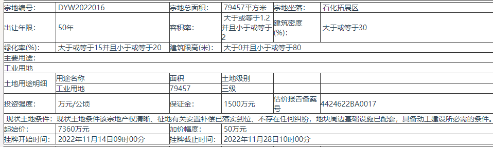 惠州市1宗地挂牌出让 出让年限50年 起始价7360万元