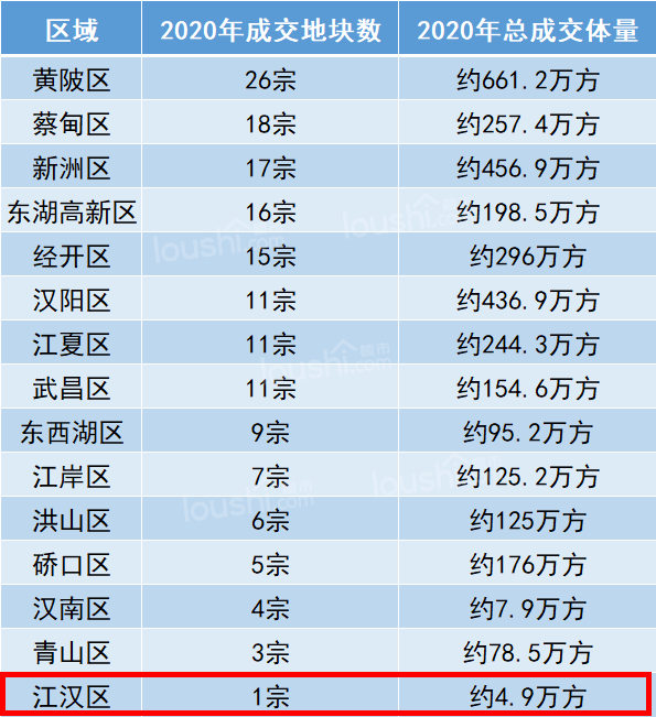 “房荒”片区低价TOP1！倒数第二栋！