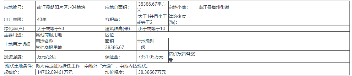 南江县拍卖出让4(幅)地块的国有土地使用权