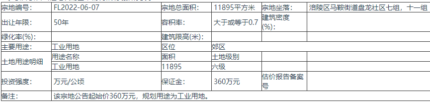 重庆公开公告出让FL2022-06-07地块的使用权